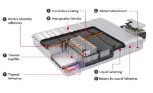 Thermal Interface Materials Battery - EV Battery Cooling - Trumonytechs