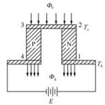 Thermoelectric Cooling