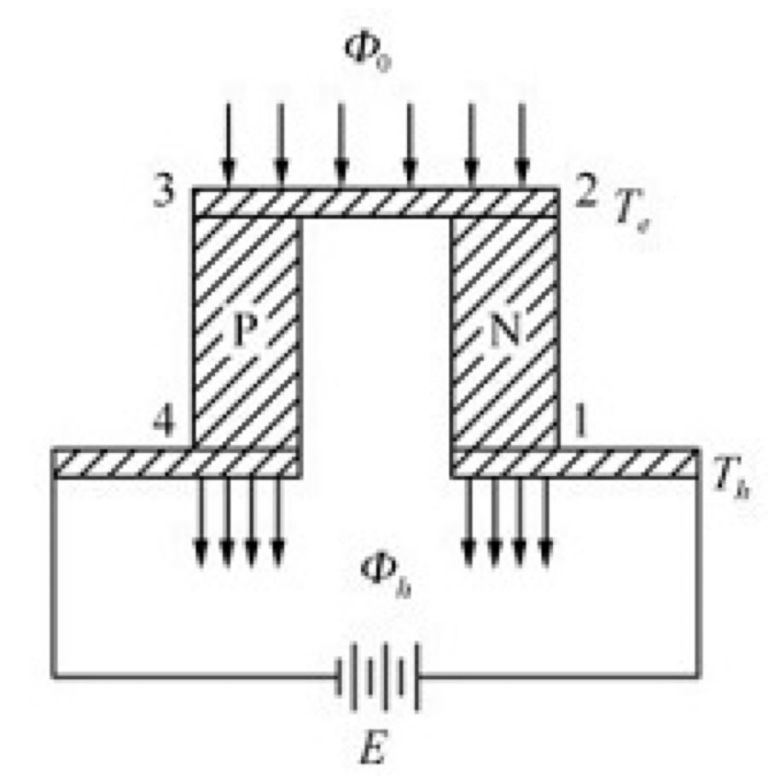 Thermoelektrische Kühlung