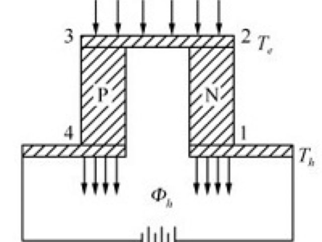 Thermoelectric Cooling