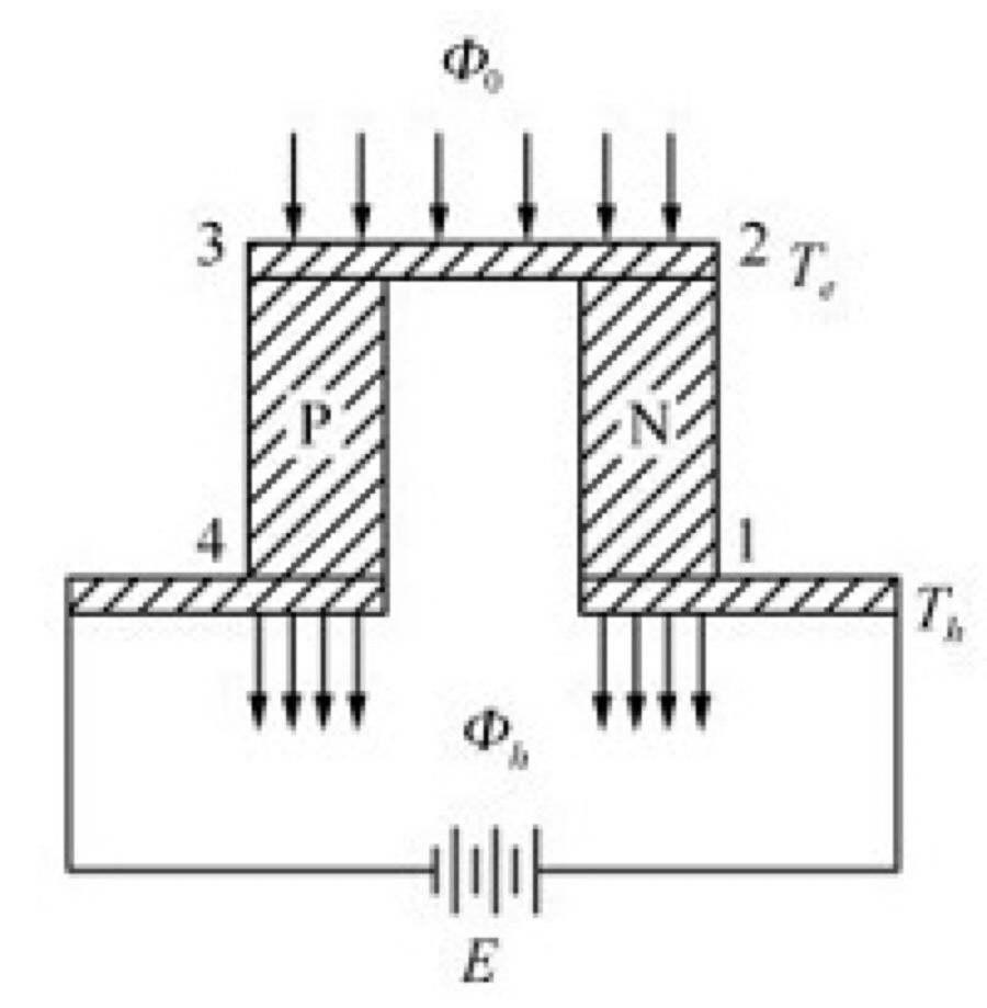 Thermoelectric Cooling